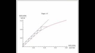 Absorption of Acetone in Air Using Water