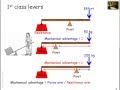 Levers in the Human Body and Their Mechanical Advantages
