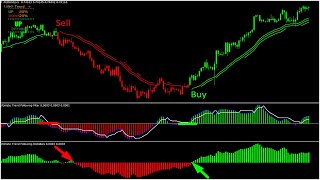 100�curate Alfa Trend Forex Indicator Free Download MT4|Profitable Simple Forex Trading Strategies