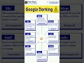Everything You Need to Know About Google Dorking Gif Converted