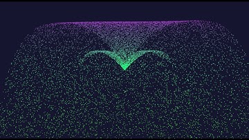 Multithreaded AVX Particle Simulation