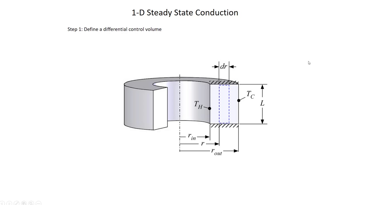 Lecture 1 Part 3 - YouTube