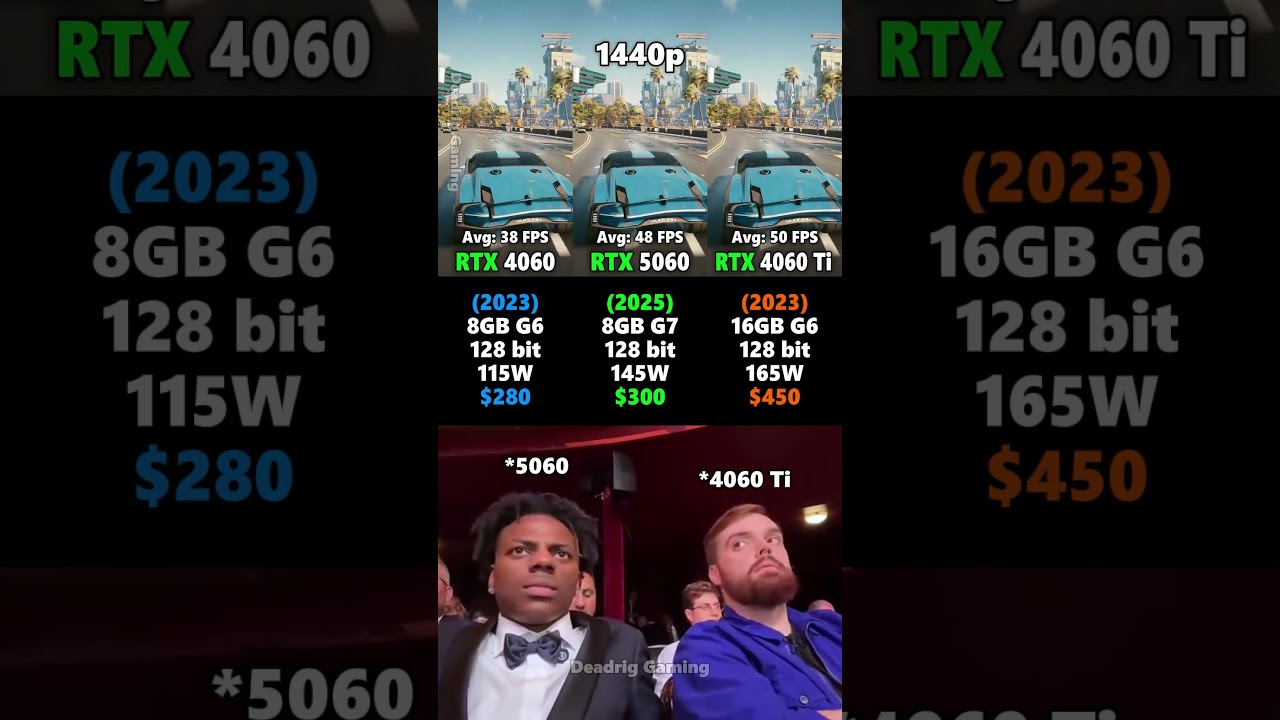 RTX 4060 vs RTX 5060 vs RTX 4060 Ti - Best GPUs for $300 in 2025