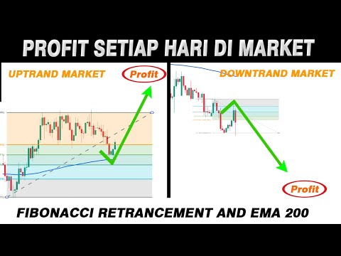 Cara Entri di Market dengan Gabungan Fibonacci Retrancement dan Indikator  Ema 200