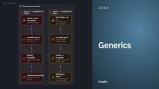 Generics · Java