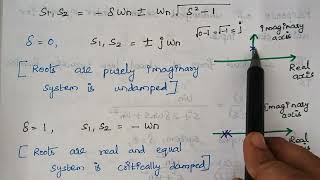 An Introduction to Second Order System (Time Response Analysis)(Control Systems) Wealth