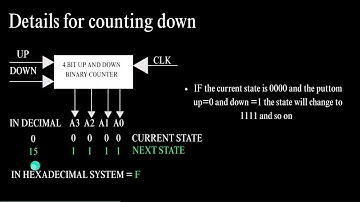 4 bit binary counter using T flip flops [ OSAMA AL GHANIM ]