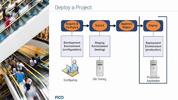 FICO® Decision Modeler: Deploy a Project