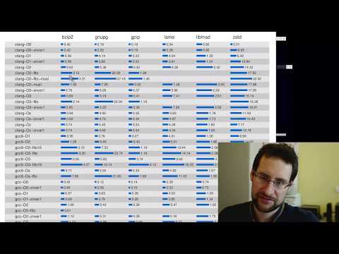 Clang only, Musl Linux system benchmarked