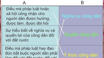 Tiếng Việt Khối 5 - Bài Mở Rộng Vốn Từ Công Dân - Gvth: Trương Thị Mai Liên và Lê Phúc Thành