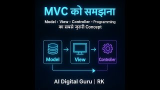 MVC को समझना — Web Development का सबसे ज़रूरी Concept (Hindi में आसान तरीके से)