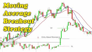 Moving Average Breakout Strategy For The Beginners|Profitable Intraday BEST Forex Breakout Strategy
