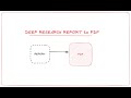 How to Convert ChatGPT Deep Research Reports to PDF (including Footnotes)