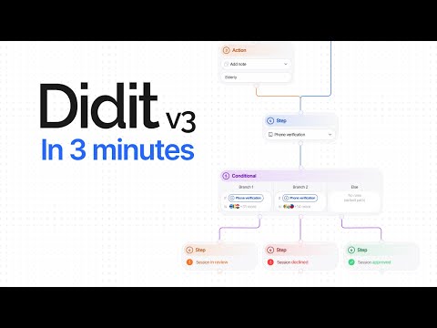 Didit — video