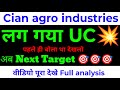Cian agro industries share latest news | cian agro industries share result news | cian result news