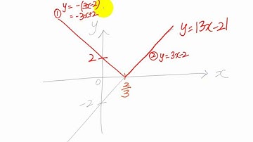 GCE O-Level A-Maths: How to Sketch a Modulus Graph