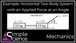 Example: Horizontal Two-Body System with an Applied Force at an Angle