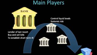 Ca1 Chapter 13 Money Market. Actuarial Science