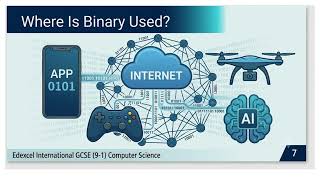 Binary Number System Explained | Base 2, Binary Place Values  Reading Binary Numbers | Edexcel IGCSE