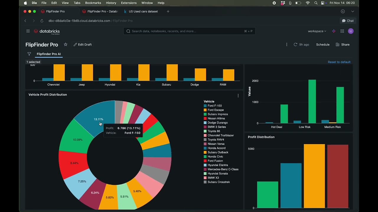 FlipFinder Pro - AI-Powered Car Flip Opportunity Finder