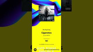 Spotify Wrapped #spotify #juicewrld #999