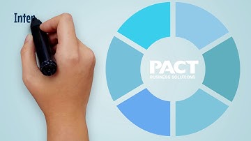 About Pact Business Solutions