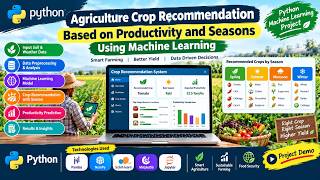 Agriculture Crop Recommendation Based on Productivity and Seasons Using ML | Python Project