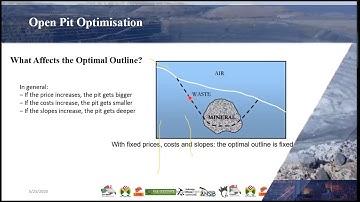 The Art Of Open Pit Optimization