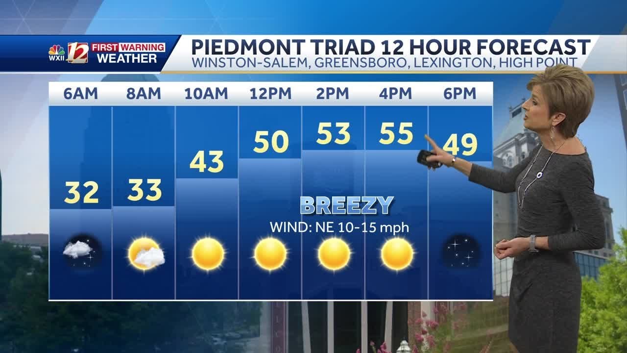 WATCH: Dry, breezy start to the week - YouTube