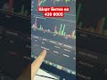 ⛔️430 000$ Шорт Биткоина