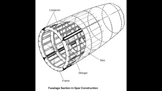 Fuselage ConstructionLesson 1