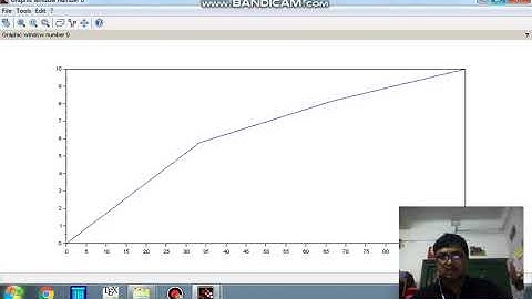 Basic SCILAB Plotting with displaying the points