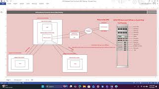 How to configure VPN Gateway Transit for Azure VNet Peering