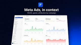 Meta Ads (Facebook &amp; Instagram) : le ROAS réel | Fullmetrix