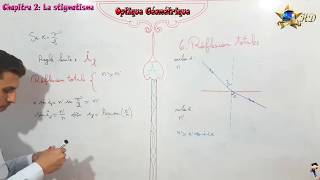 Cours Optique Géométrique partie 7 screenshot 5