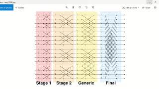 Feature Extraction Engine Simulation - 16 Point FFT