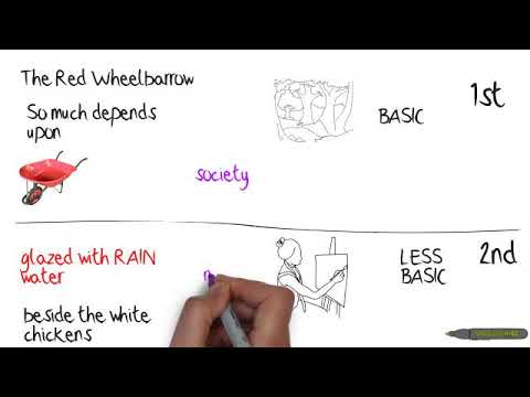 the red wheelbarrow (William Carlos Williams)