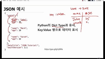 파이썬 입문 강좌 | TEAMLAB X Inflearn | 15-3 JSON 이해하기
