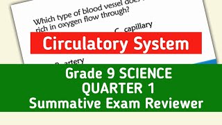 Grade 9 Science| Circulatory System | Summative Test Reviewer