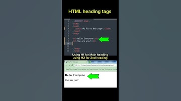 Use of HTML heading tags| HTML heading tags output in browser #ai #facts #coding #html #shorts