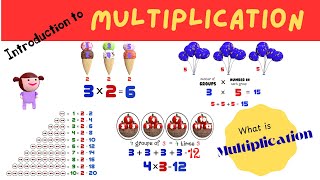 How to Teach Multiplication to Kids: Skip Counting & Addition | Easy Multiplication Tricks for Kids