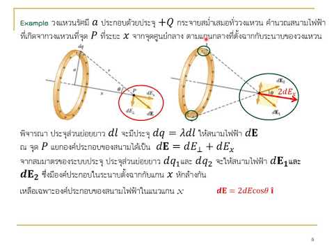 บทที่1 1.4 แรงและสนามไฟฟ้า จาก ระบบประจุต่อเนื่อง