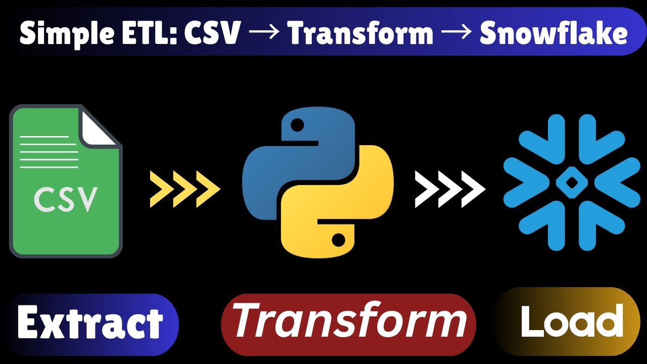 How to Build a Simple ETL Pipeline | CSV → Transform → Snowflake