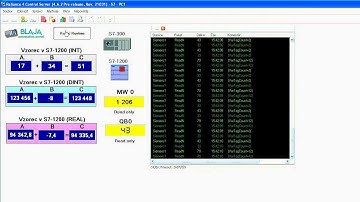 SCADA/HMI Reliance s PLC Simatic S7