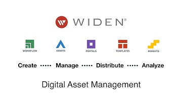 Digital Asset Management Platform from Widen