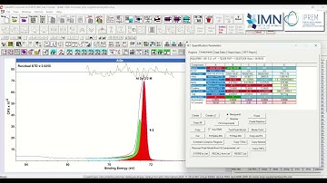 Explanation of the choices made when Constructing a Peak Model