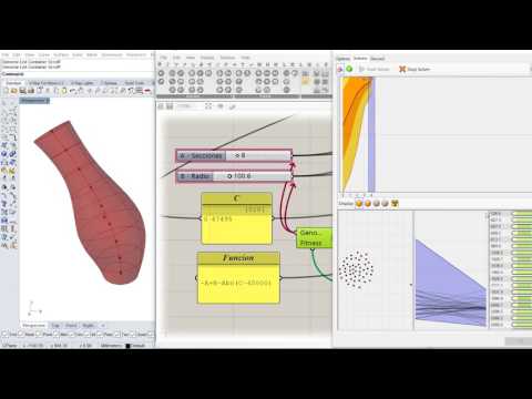 Evolutionary Principles applied to Product designing