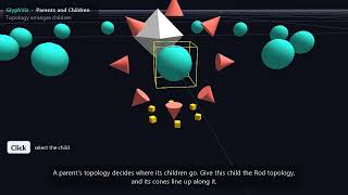 The GlyphViz Parent-Child Relationship and Branch Levels