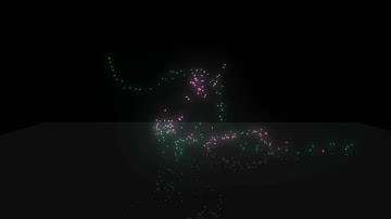 Motion capture experiment test