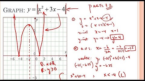 Pre Calculus 11 Section 7.2 part 2 Graphing the Absolute Value of a Function